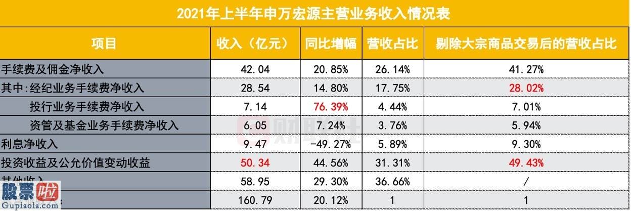 股票上市公司资讯 公司场外期权新增及存续业务规模位居行业前列