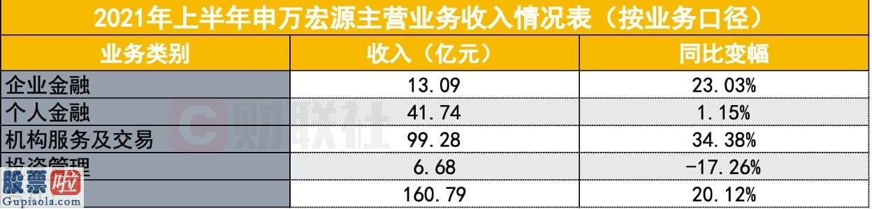 股票上市公司资讯 公司场外期权新增及存续业务规模位居行业前列