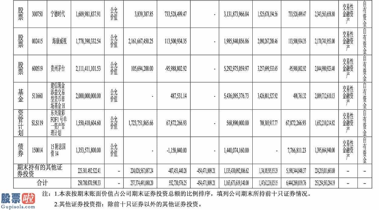 股票上市公司资讯 公司场外期权新增及存续业务规模位居行业前列