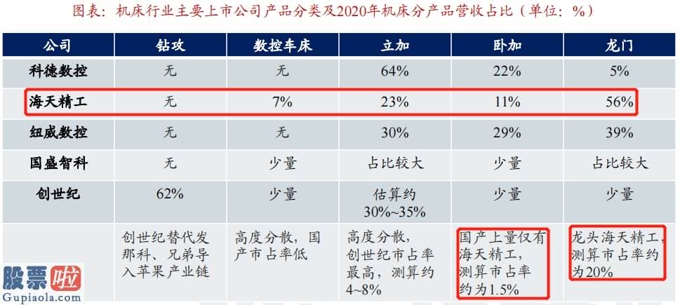 今日股市新闻股市动态：降低了生产成本