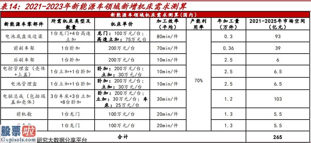 今日股市新闻股市动态：降低了生产成本