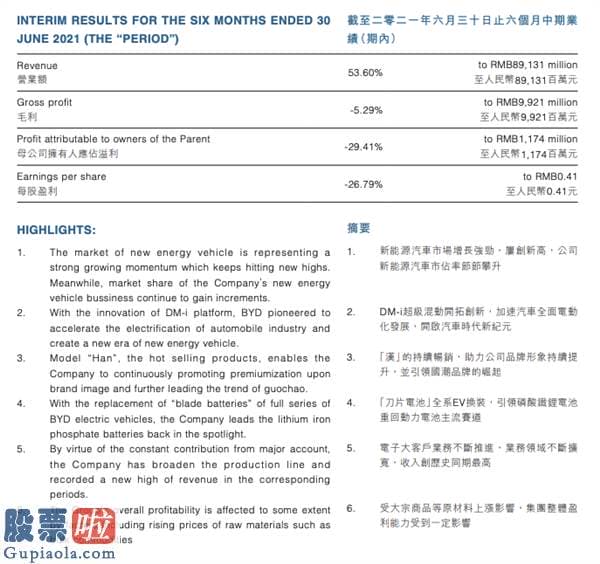 上市公司快报_比亚迪002594方面表达