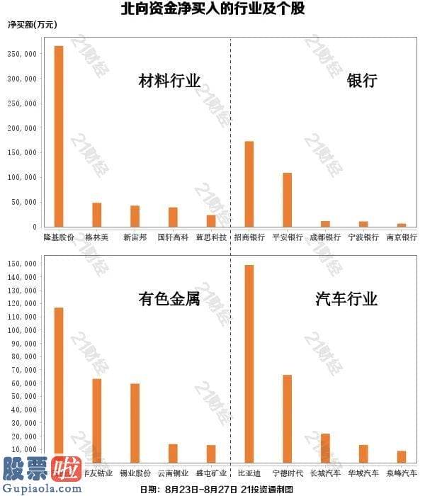 股票上市公司资讯-者丨毕永豪 