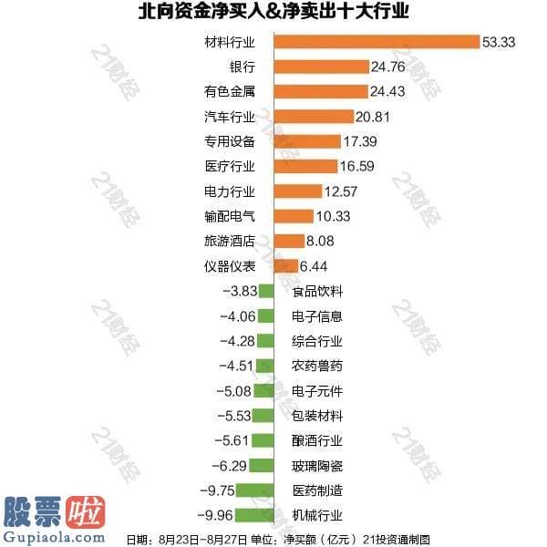 股票上市公司资讯-者丨毕永豪 