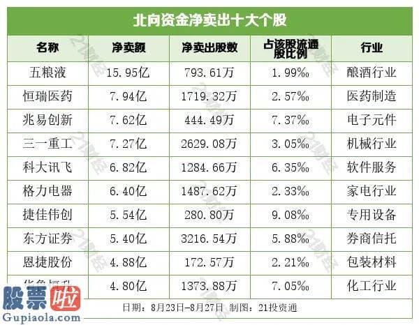 股票上市公司资讯-者丨毕永豪 