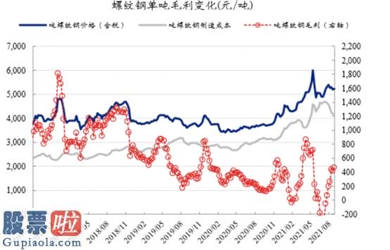 中国上市公司资讯网首页_兴业证券最新预测指出