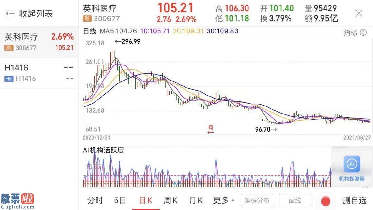 上市公司新闻敲诈：英科医疗300677还公布了半年度利润分配预案