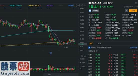今天股市新闻最新-华夏航空002928报收10.41元