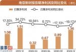 上市公司新闻敲诈_最近这一年