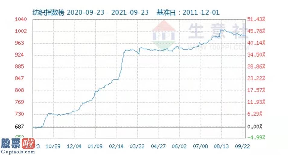 今日股市新闻直播：浙江省能源局负责人表达