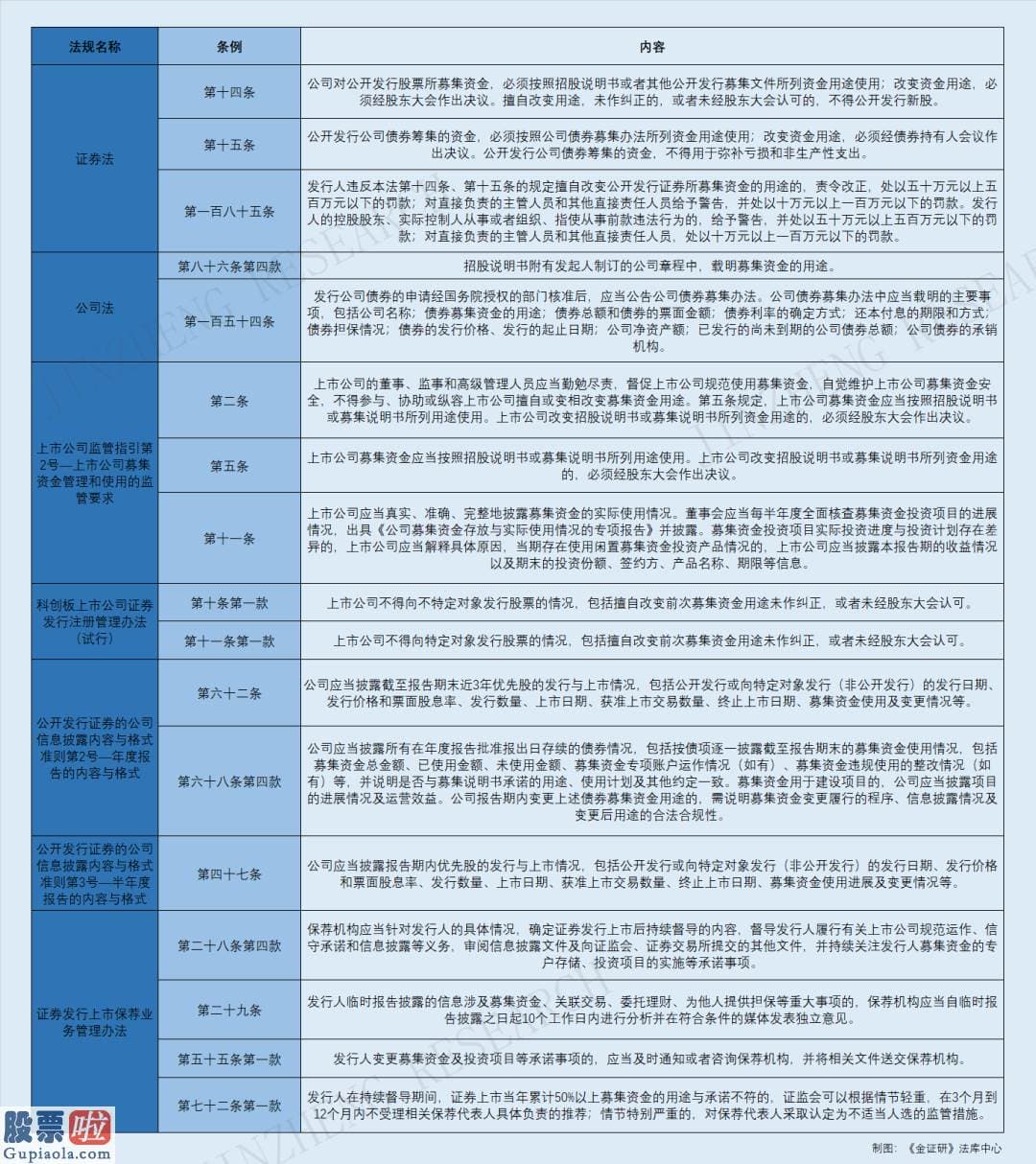 中国上市公司资讯网站-募资后变更投资项目并非传统行业的特例