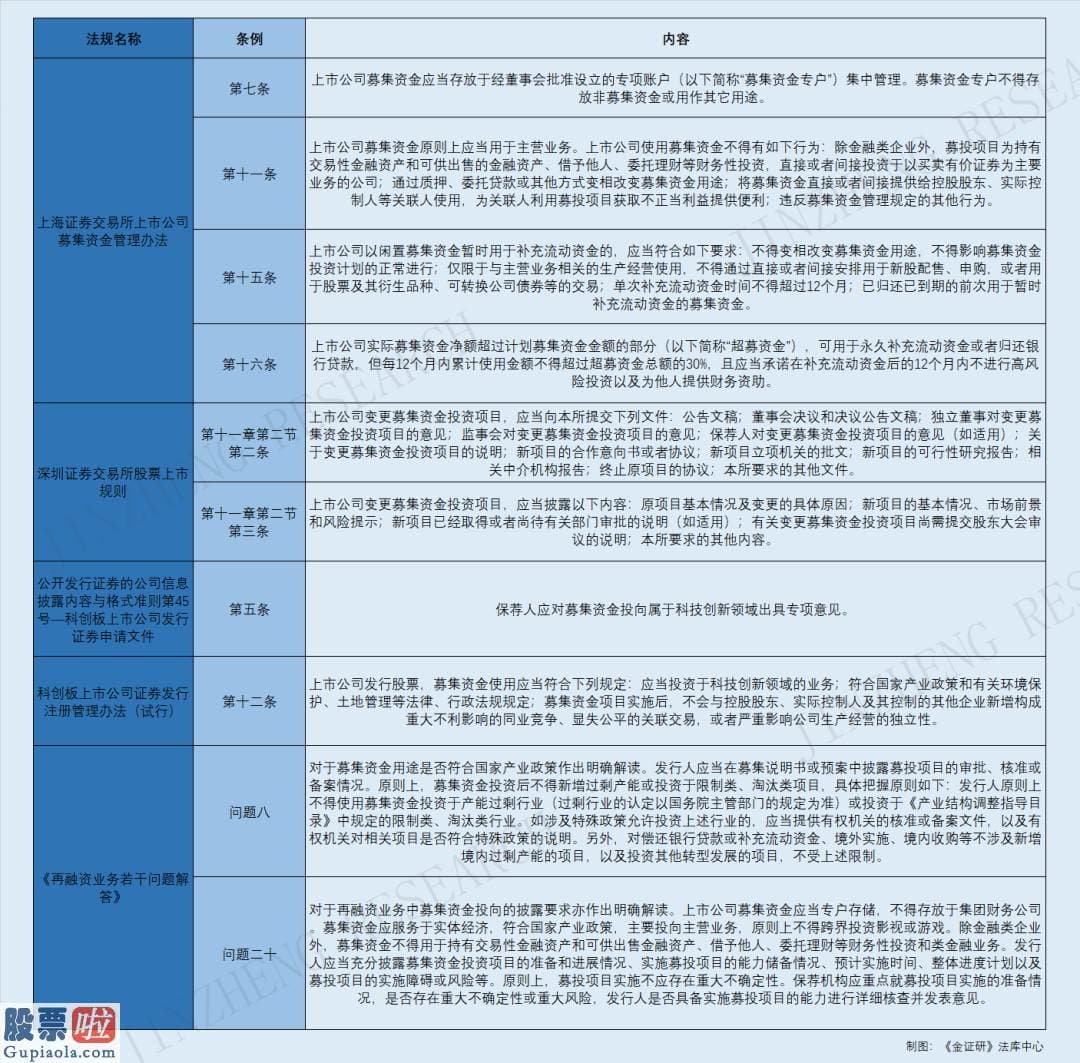 中国上市公司资讯网站-募资后变更投资项目并非传统行业的特例