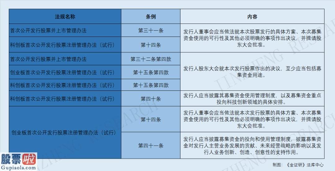 中国上市公司资讯网站-募资后变更投资项目并非传统行业的特例