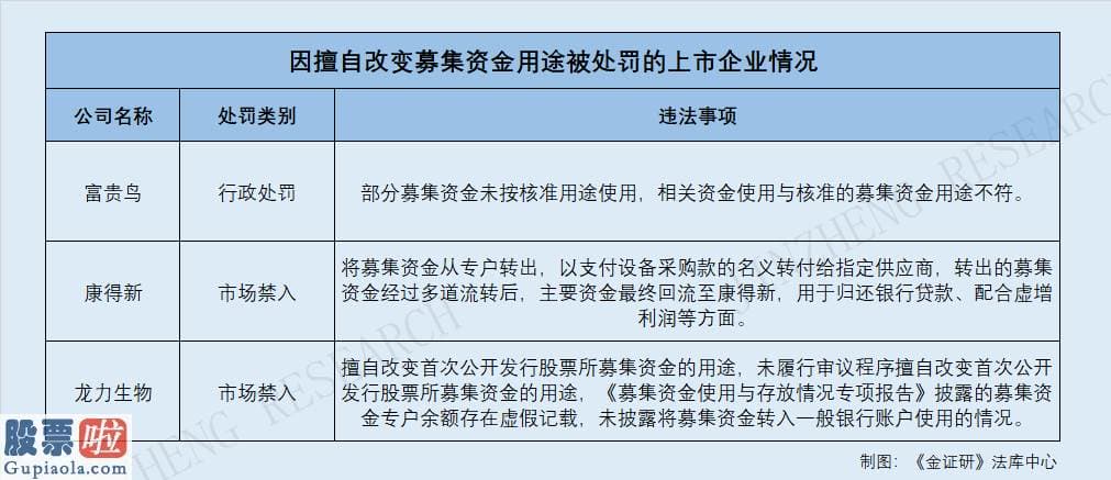 中国上市公司资讯网站-募资后变更投资项目并非传统行业的特例