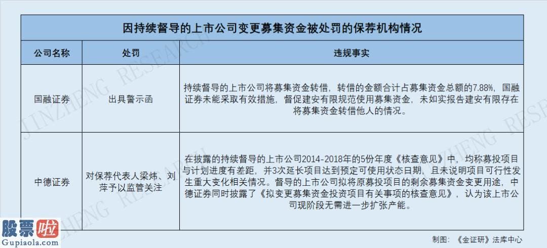 中国上市公司资讯网站-募资后变更投资项目并非传统行业的特例