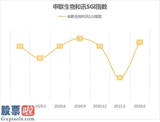 奇葩上市公司新闻-同比下降1.03%