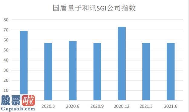 股市新闻头条新闻-公司关键营收聚合在12月份这还是公司经营中的一个耐人寻味的特点