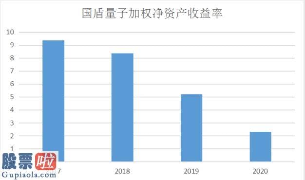 股市新闻头条新闻-公司关键营收聚合在12月份这还是公司经营中的一个耐人寻味的特点