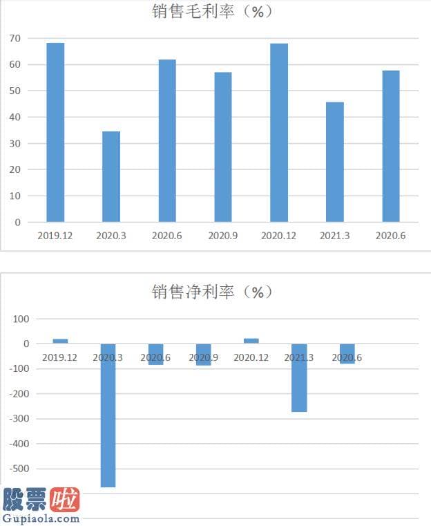 股市新闻头条新闻-公司关键营收聚合在12月份这还是公司经营中的一个耐人寻味的特点