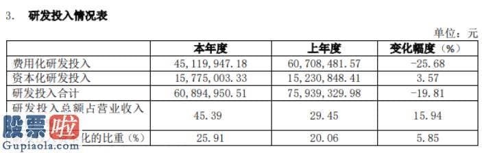 股市新闻头条新闻-公司关键营收聚合在12月份这还是公司经营中的一个耐人寻味的特点