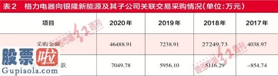 看懂股市新闻在线阅读：根据银隆新能源不多的经营信息