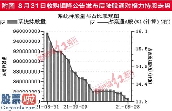 上市公司新闻敲诈：但对股价的提振作用仍然有限