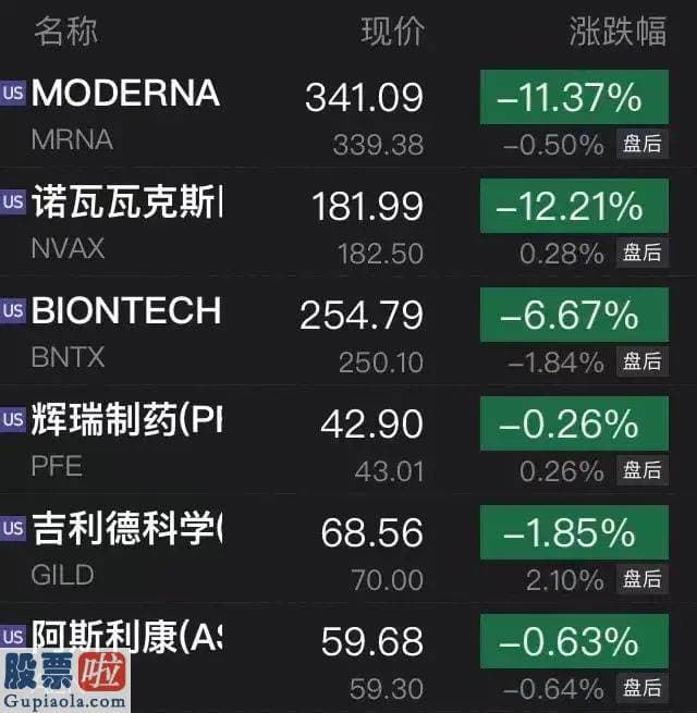 股票公司要闻：道指成份股默沙东