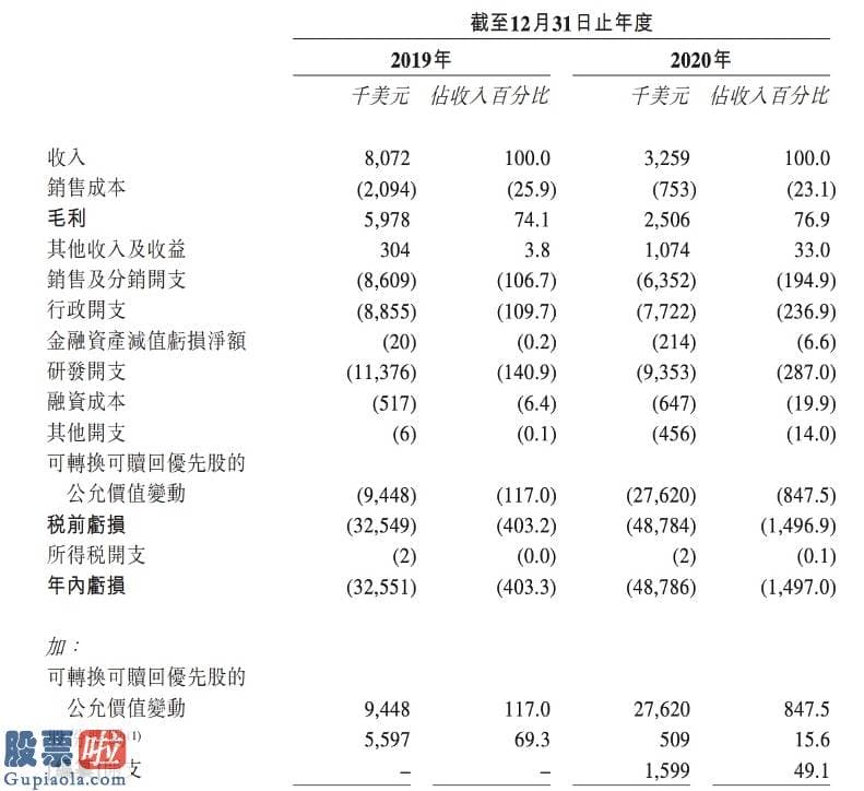 股市新闻东方财经：06609.HK