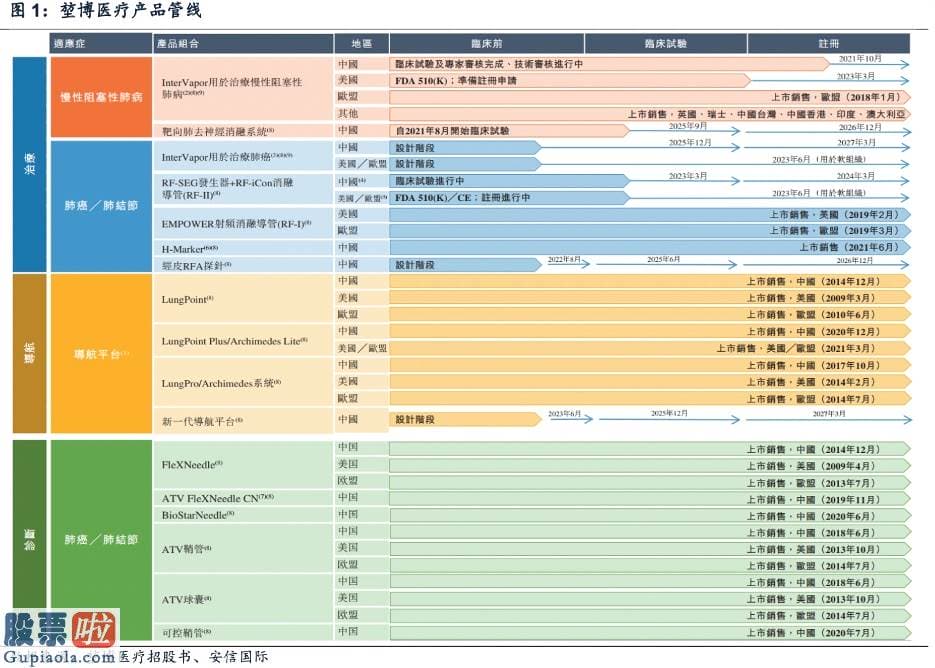 股市新闻东方财经：06609.HK