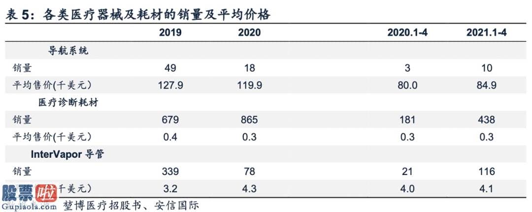 股市新闻东方财经：06609.HK