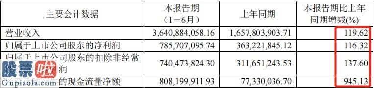 上市公司资讯网金手：朱总的回复相当走心