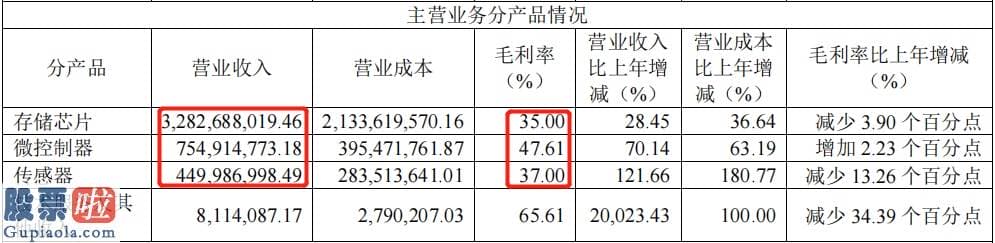 上市公司资讯网金手：朱总的回复相当走心