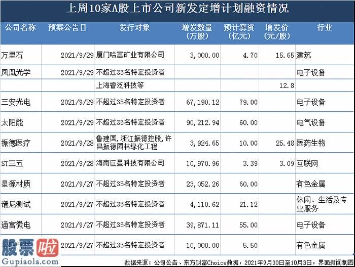 中国股市新闻网 太阳能000591