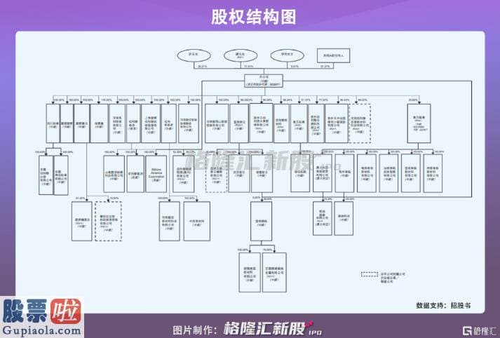 上市公司要闻 是一家大型无机细腻化工集团