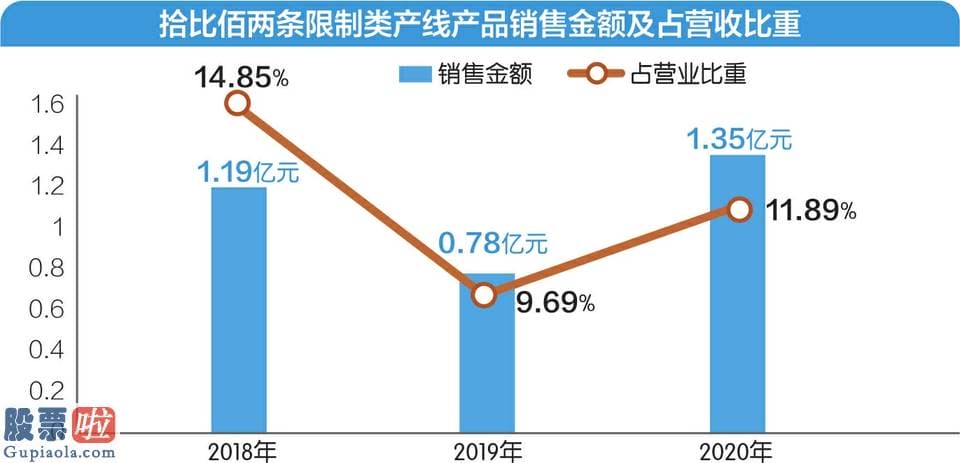 股市新闻东方财经_9月3日后的6个交易日内