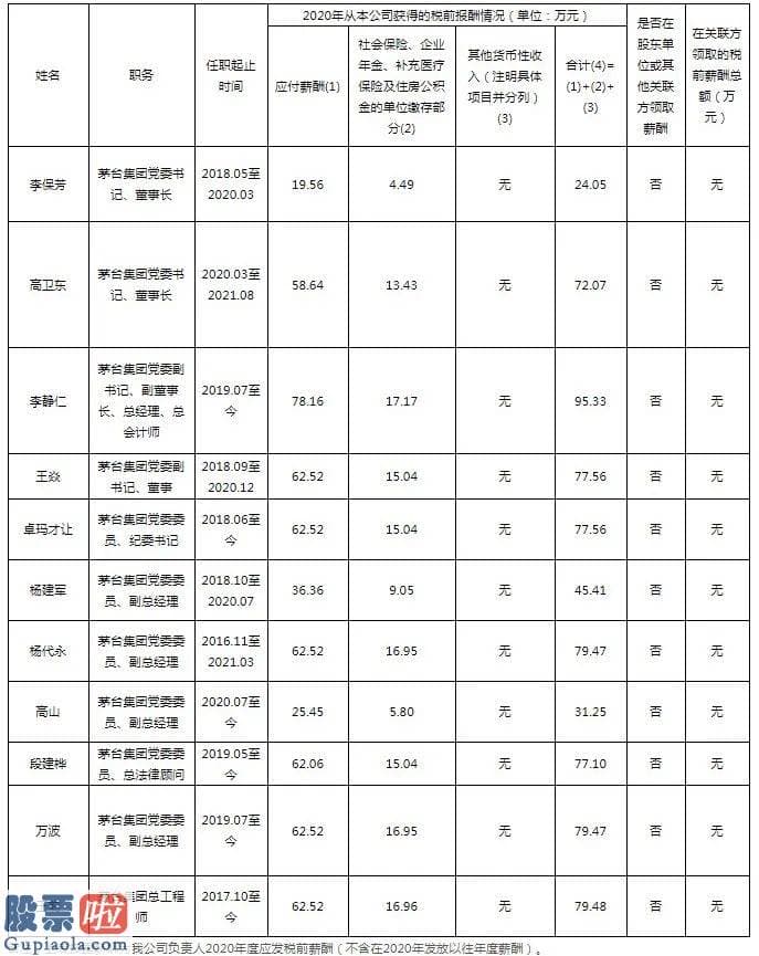 今日股市要闻：李保芳2020年从本公司获得的税前酬劳总计为24.05万元