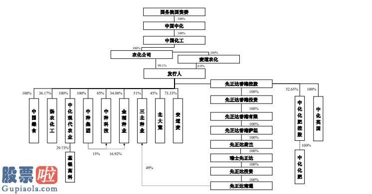 今日股市新闻 先正达是全球领先的农业科技创新企业