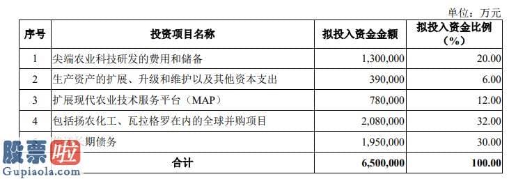 今日股市新闻 先正达是全球领先的农业科技创新企业