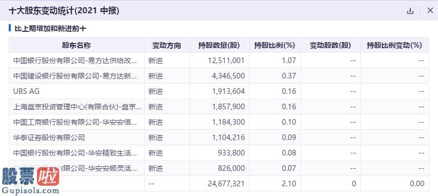 股票公司新闻-2021年公司从