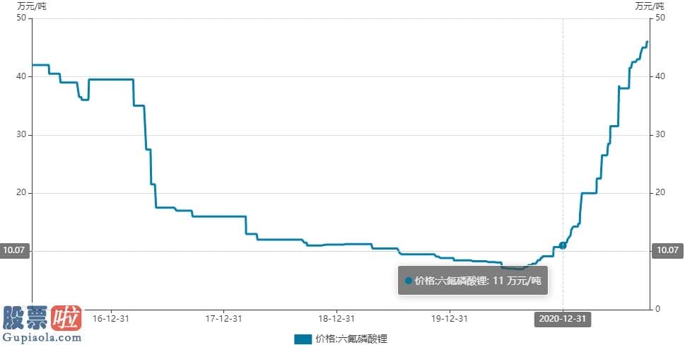 股市快报_金属锂价格今年以来延续上涨