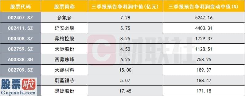 股市快报_金属锂价格今年以来延续上涨