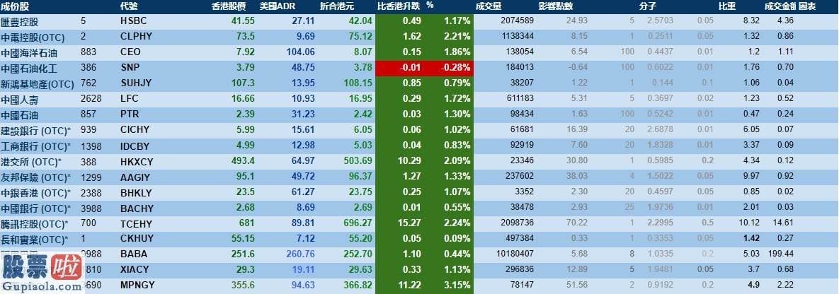 上市公司快报_汇丰控股00005收报42.04港元