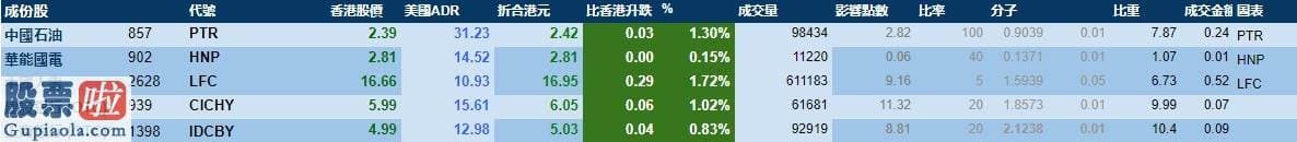 上市公司快报_汇丰控股00005收报42.04港元