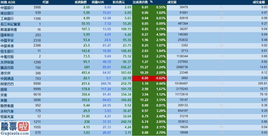 上市公司快报_汇丰控股00005收报42.04港元