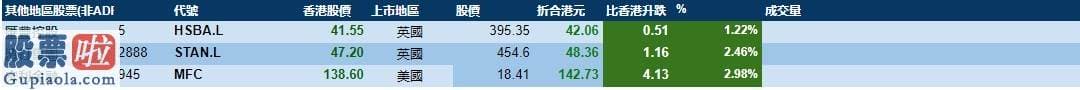 上市公司快报_汇丰控股00005收报42.04港元