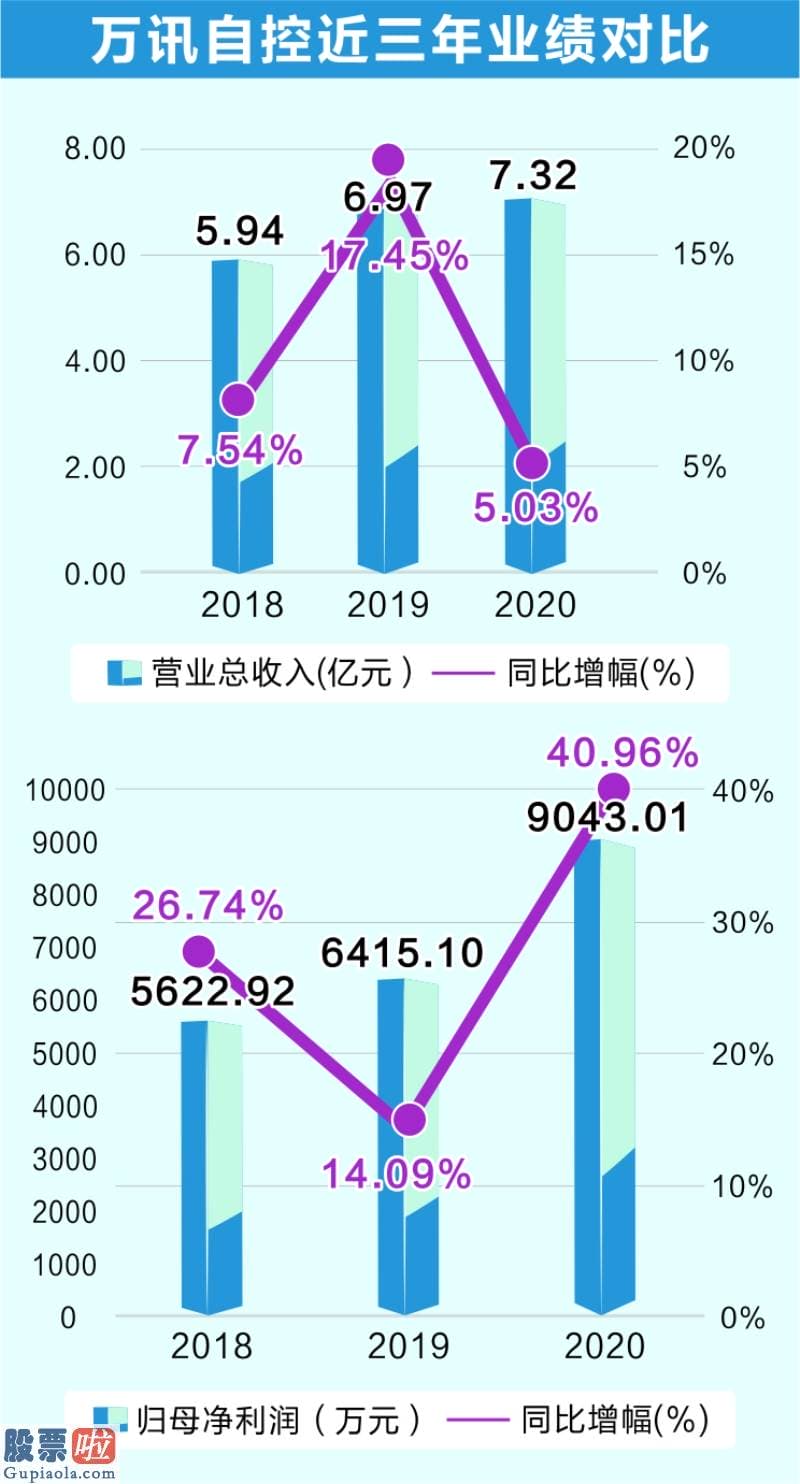 今日股市新闻头条 一直致力于工业自动化仪器仪表核心技术的自主研发