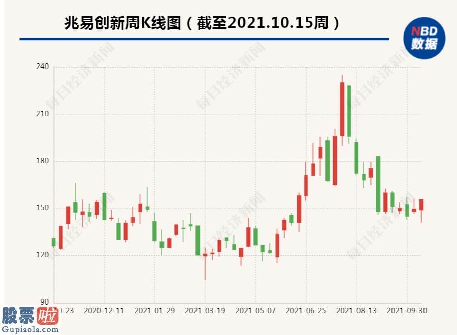 今天股市新闻头条 兆易创新603986公布公告称