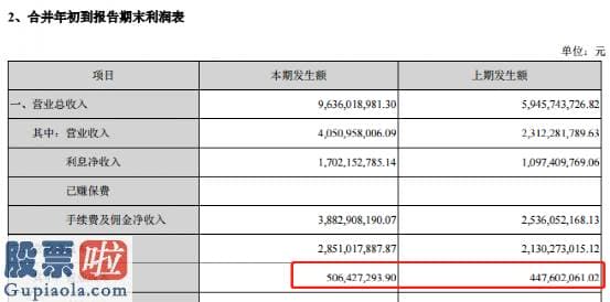 股票上市公司要闻-按这个增长速度东财年底净利润搞不好冲击百亿