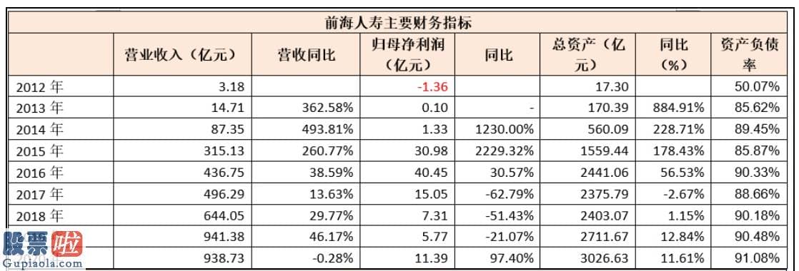 股市新闻最新：从8月至今