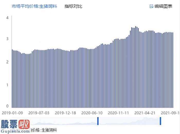 今日股市新闻头条：公司估计今年第三季度归属于上市公司股东的净利润为67.52亿元至72.52亿元